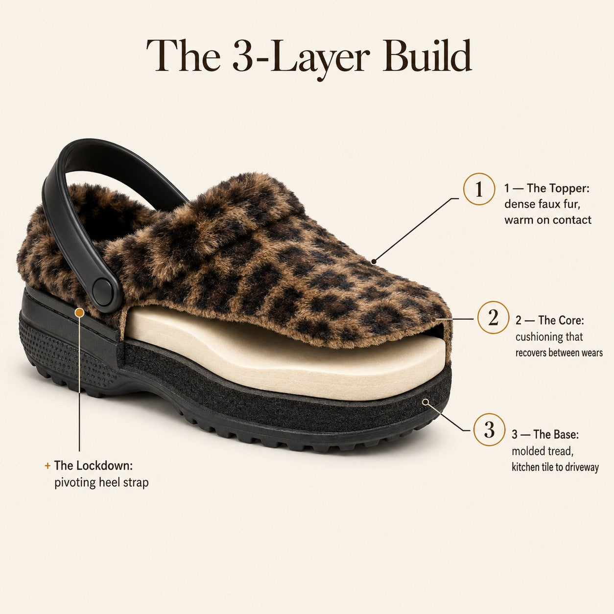 Softa Fur-Lined Clog | Cozy Indoor-Outdoor House Shoe, Leopard