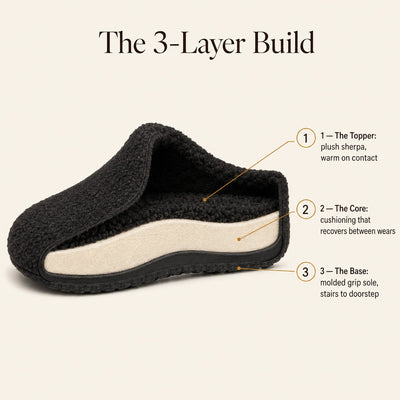 Softa Sherpa Slipper | Plush Fleece-Lined House Slippers